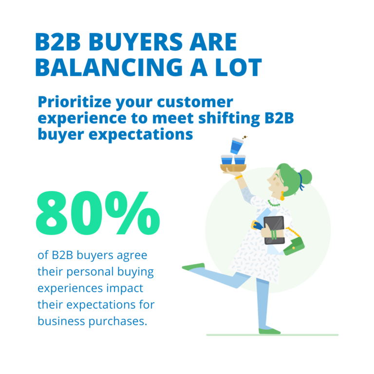 b2b buyers are balancing a lot