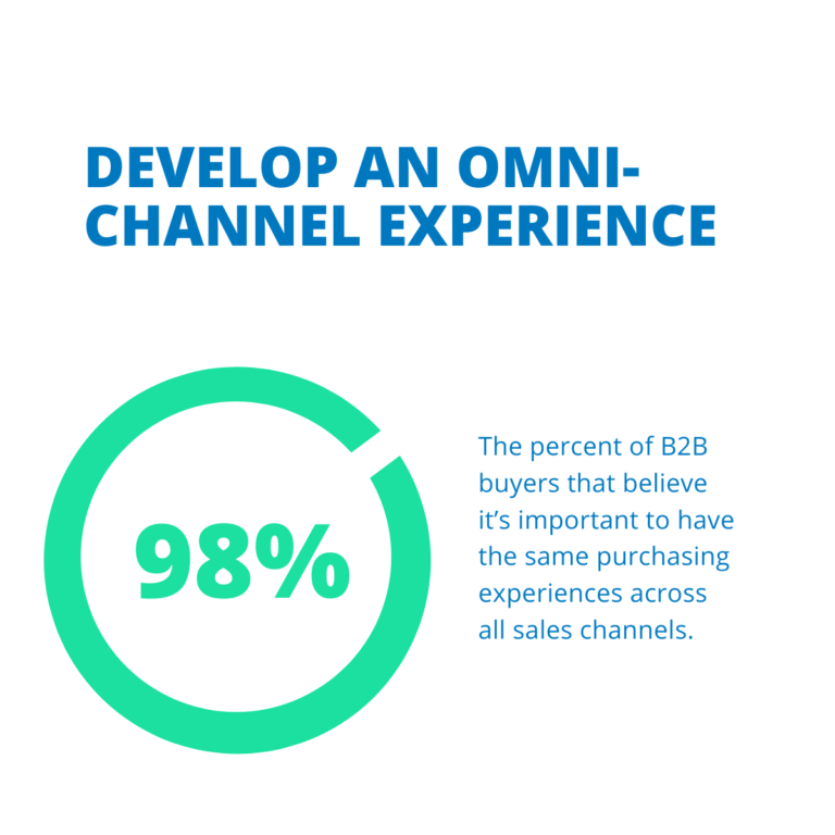 develop an omnichannel experience