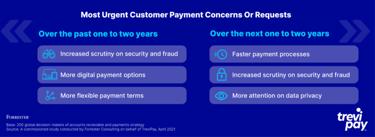 B2B Payment System Concerns