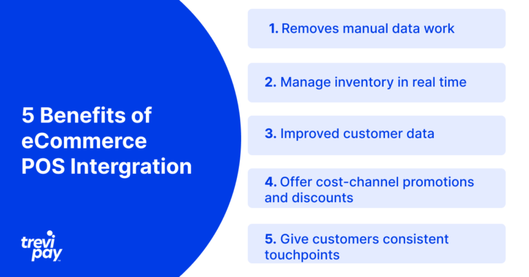 The 5 Benefits of eCommerce POS Integration
