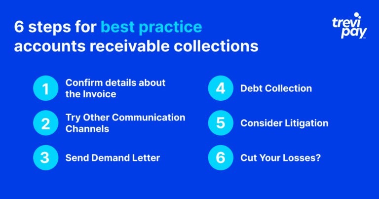 6 steps for best practice accounts receivable collections infographic