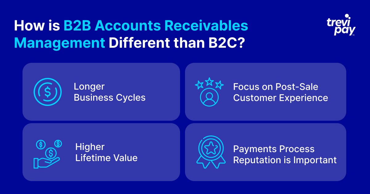 Three Key B2B Collections Best Practices | TreviPay