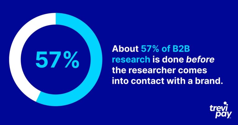 B2B marketplace research