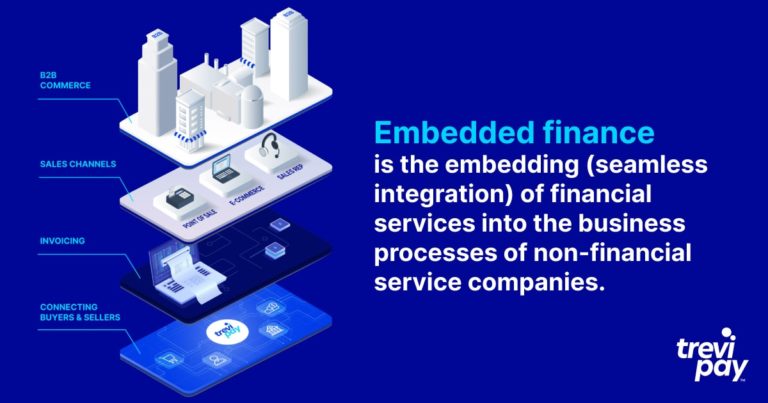 Como funciona o embedded finance? - Banco de Câmbio e