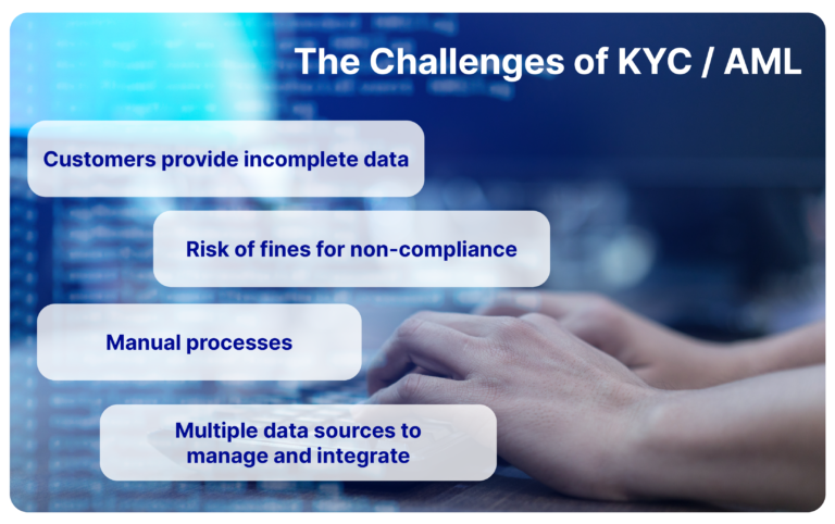 Challenge of KYC/AML with TreviPay you are always protected