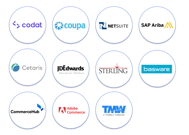 Image of sales channels that are working with Trevipay