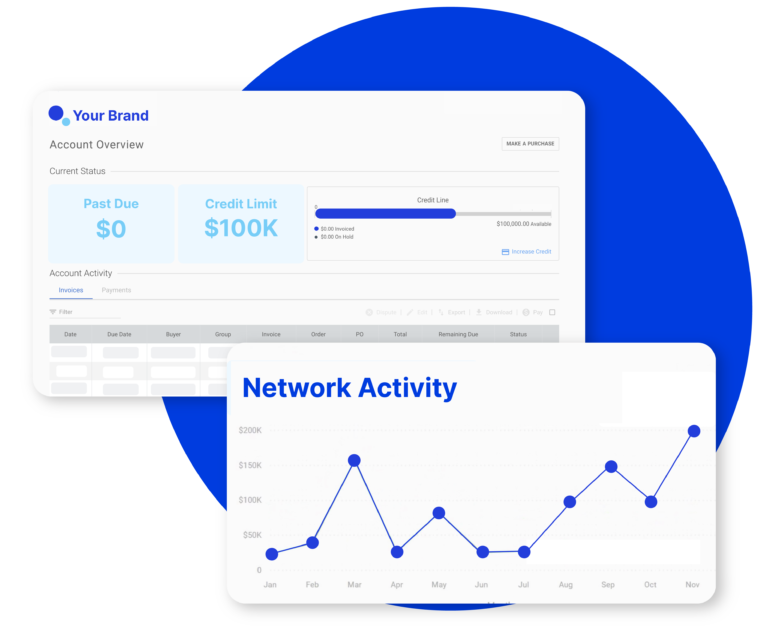 Network Activity and Dashboard