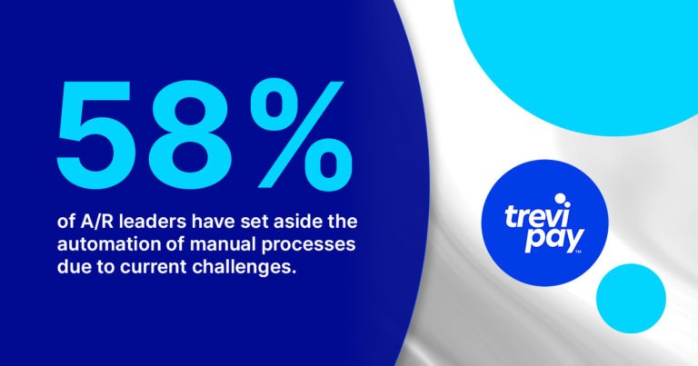58% of Accounts Receivables have set aside automation for manual processes due to current challenges.