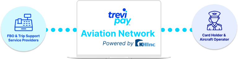 TreviPay technology in middle connecting FBO's and merchant cardholders