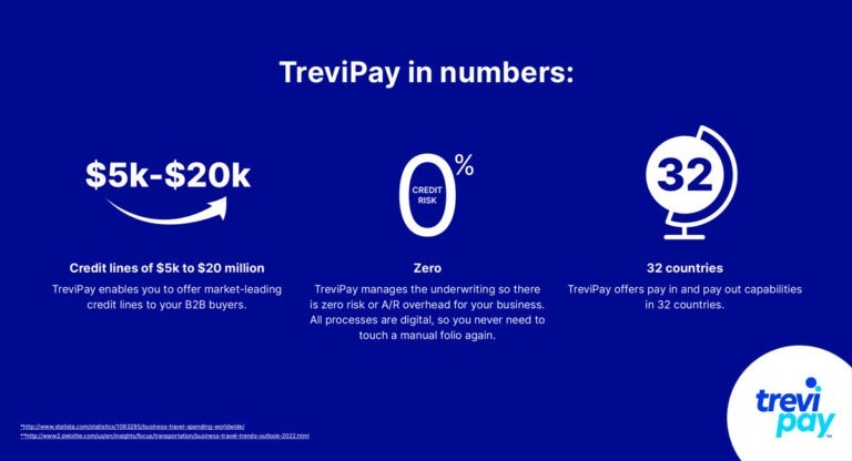 3 ways TreviPay helps hotels draw in more B2B clients