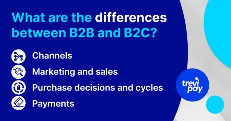 Blue background with white text saying what are the differences between B2B and B2C