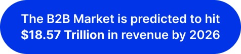 The B2B Market is Predicted to hit $18.57 Trillion in revenue by 2026