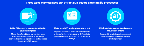 Picture from the infographic. Title: Three ways marketplaces can attract B2B buyers and simplify processes.

Infographic text; Add a B2B-centric payment method to your marketplace; Make your B2B marketplace stand out; eliminate late payment and reduce fraudulent orders