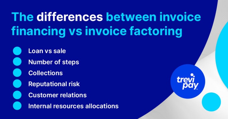 invoice financing vs invoice factoring differences