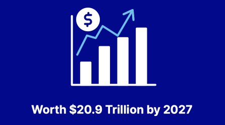 Image from the infographic of a chart with the words "worth 20.9 Trillion by 2027" underneath it.