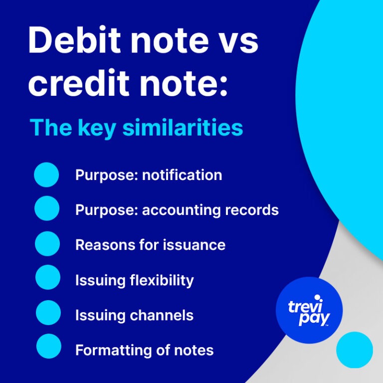 bullet points of similarities between debit and credit cards