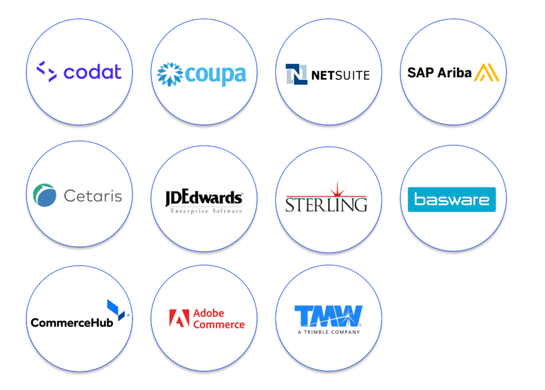 List of common TreviPay integrations