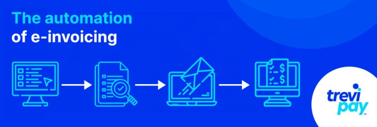 Infographic showing basic e-invoicing process using icons