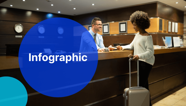 Australian hotel reception with man checking in and hotel worker behind the desk using TreviPay technology to streamline business travelers' checkout process overlayed with the TreviPay droplets