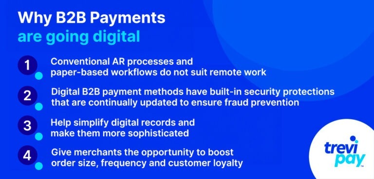 Why B2B Payments are going digital