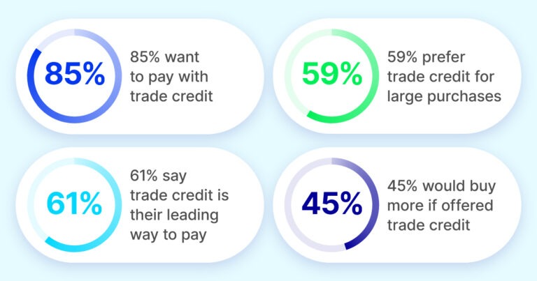 Net terms statistic graphic