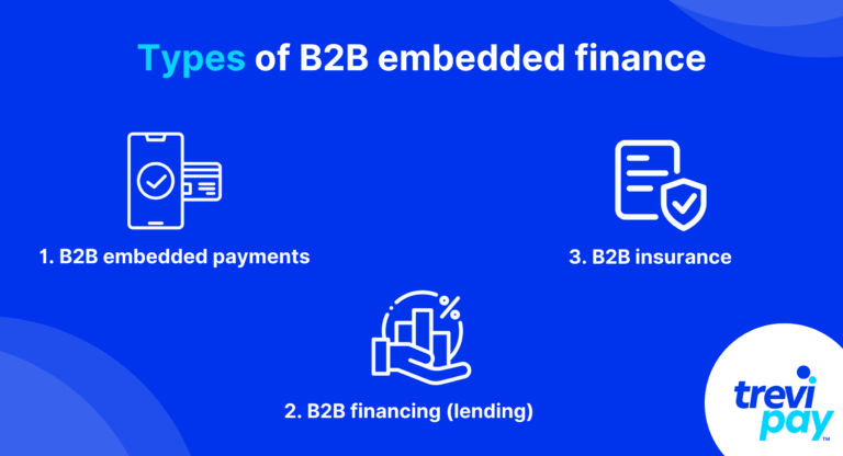 Types of B2B Embedded Financing: Payments, Insurance, financing