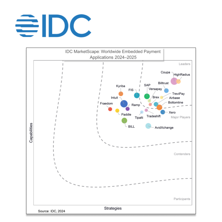 Graph showing TreviPay as a leader in the IDC Marketscape report.