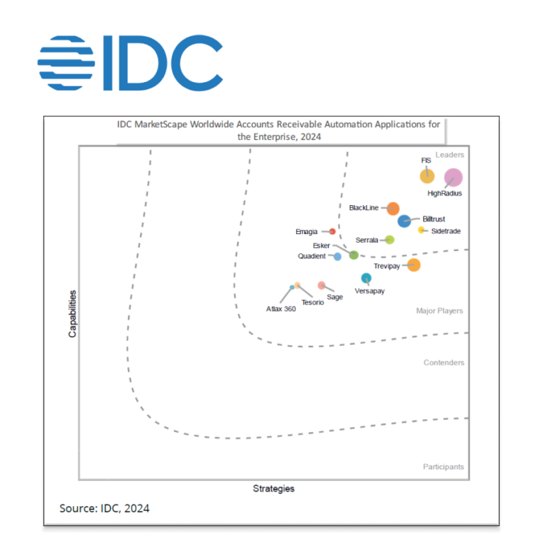 Graph showing TreviPay as a Major Player in the IDC Marketscape report.