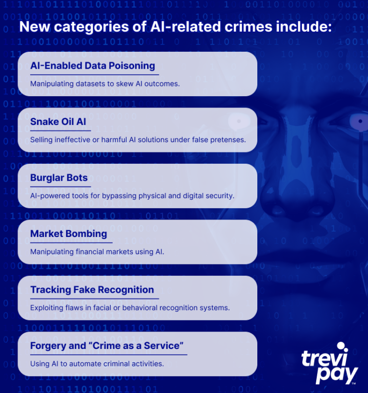 New categories of AI-related crimes include: AI-Enabled Data Poisoning, Snake Oil AI, Burglar Bots, Market Bombing, Tracking Fake Recognition and Forgery and "Crime as a Service"