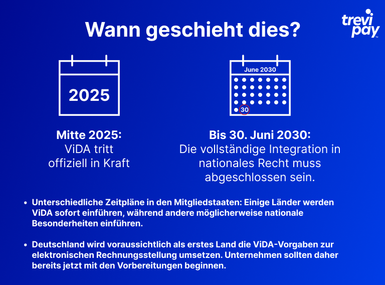 Infografik mit dem Titel „Wann geschieht dies?“ von TreviPay. Links ist ein Kalender-Symbol mit „2025“ und dem Text „Mitte 2025: ViDA tritt offiziell in Kraft“. Rechts ist ein Kalender mit dem Datum „30. Juni 2030“ und dem Text „Bis 30. Juni 2030: Die vollständige Integration in nationales Recht muss abgeschlossen sein“. Darunter zwei Stichpunkte: 1) Unterschiedliche Zeitpläne in den Mitgliedstaaten – einige führen ViDA sofort ein, andere mit nationalen Besonderheiten. 2) Deutschland wird voraussichtlich als erstes Land die ViDA-Vorgaben zur elektronischen Rechnungsstellung umsetzen. Unternehmen sollten jetzt mit den Vorbereitungen beginnen.